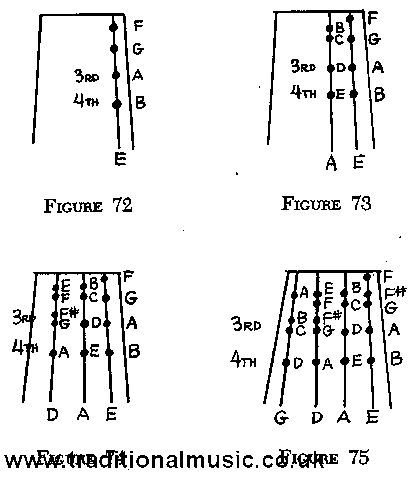 VIOLIN fingers & notes (3rd-4th)